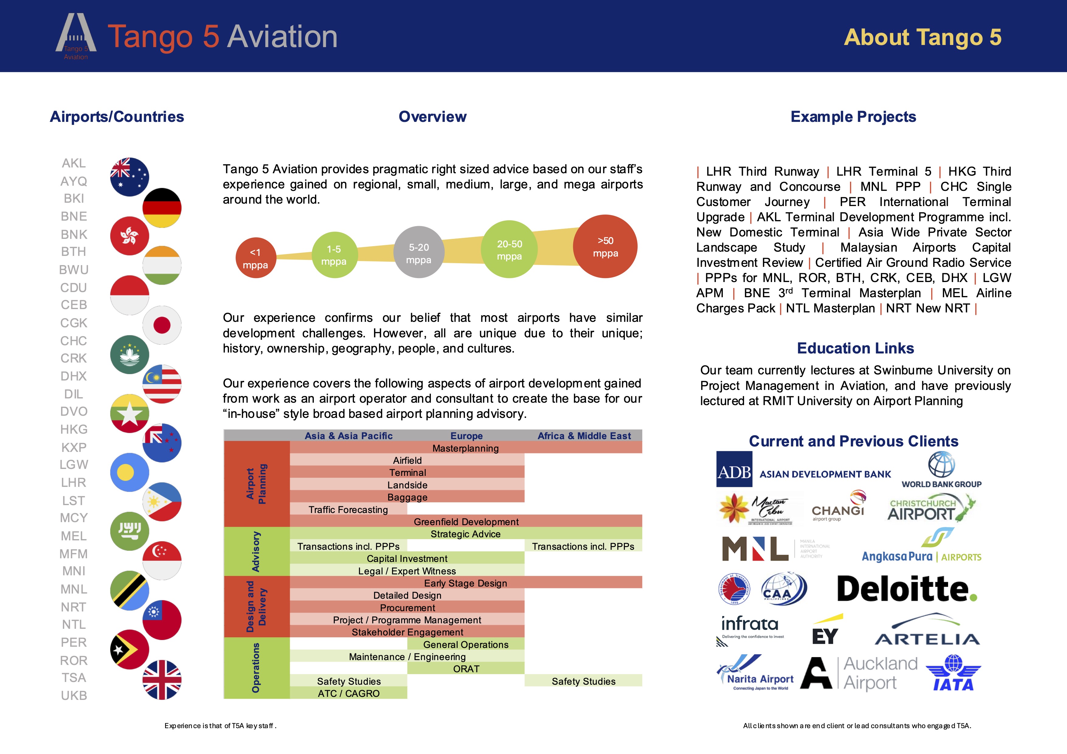 Tango 5 Aviation - Company Information